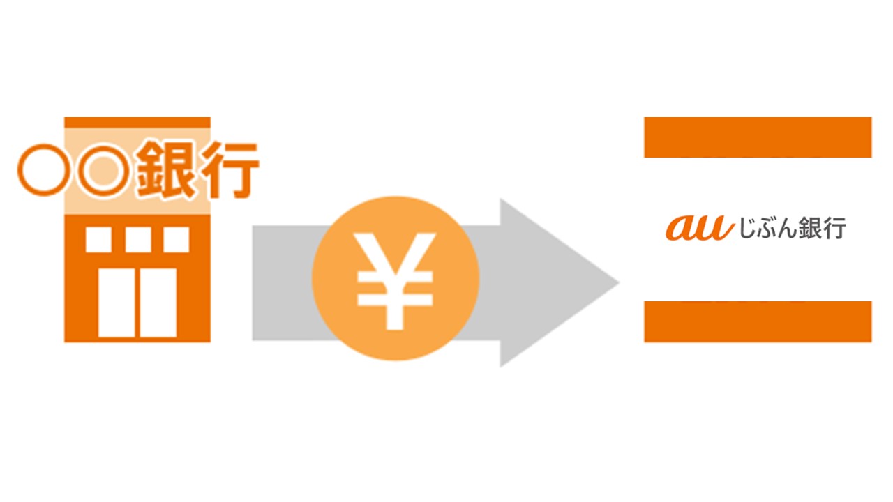 ○○銀行からauじぶん銀行への自動支払い